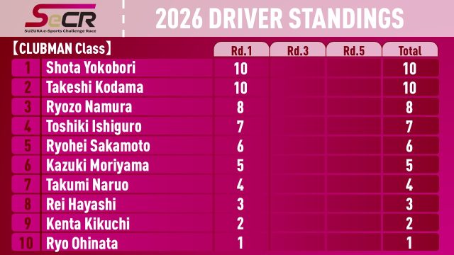 スライド1_0 | 株式会社ゼンカイレーシング|レーシングシミュレーターの開発・ハンコン販売