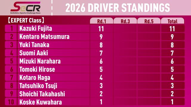 スライド2_0 | 株式会社ゼンカイレーシング|レーシングシミュレーターの開発・ハンコン販売